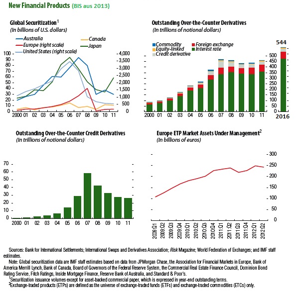 Derivate BIS 2013 HF 2016